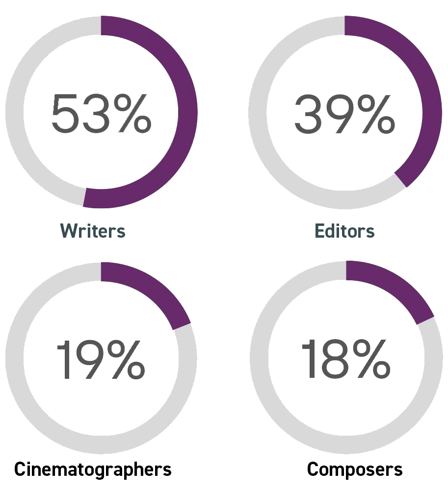 women hire more women - chart